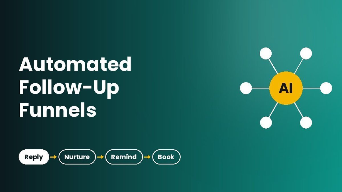 Lead sign-up flowing into instant reply, nurture emails, WhatsApp and AI-call reminders and a booked call