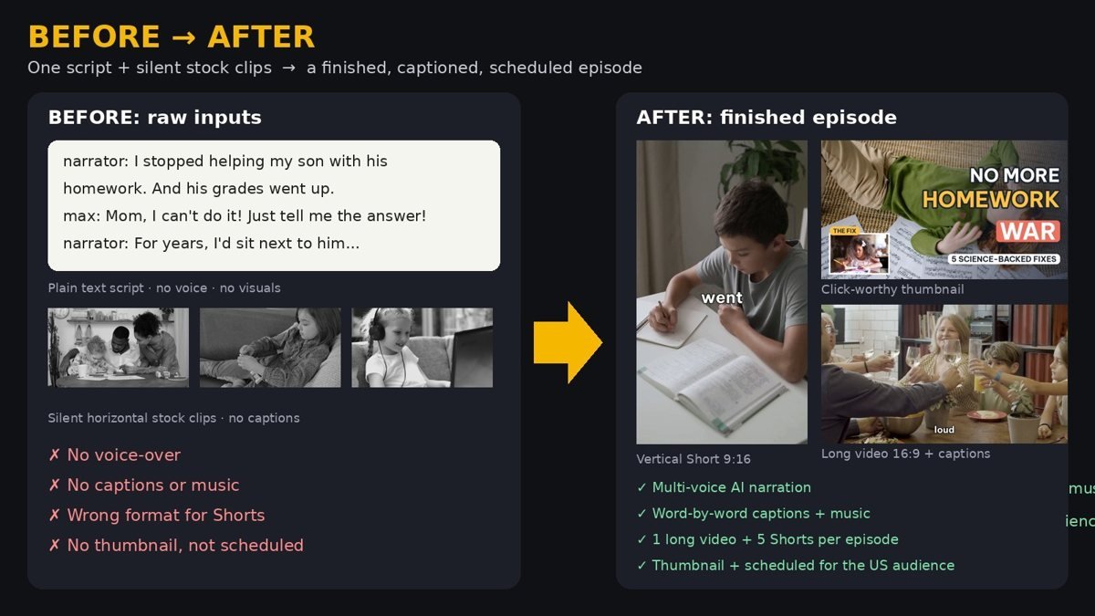 Before and after: raw script and stock clips vs the finished captioned episode